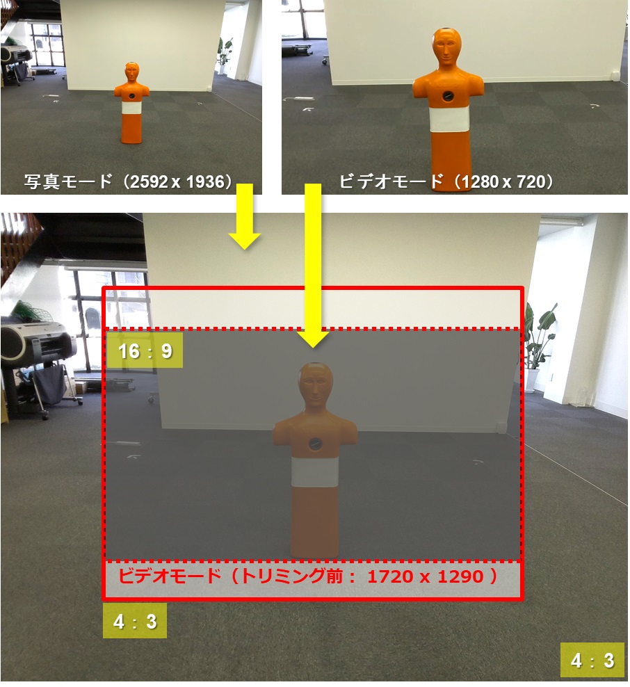 写真モードとビデオモードのサイズ比較