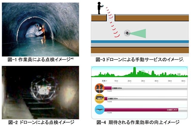 「ドローンによる老朽下水管きょの点検・調査」 試行サービスを横浜市で開始（株式会社日水コン）